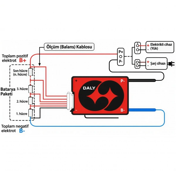 DALY 16S 60A Balanslı LiFePO4 BMS Batarya Koruma Devresi – NTCli