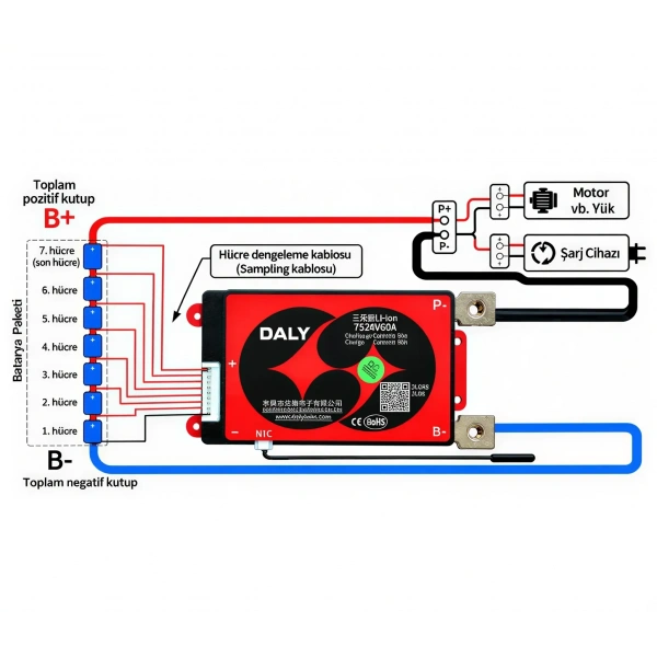 DALY 7S 60A Balanslı Li-ion BMS Batarya Koruma Devresi – NTCli