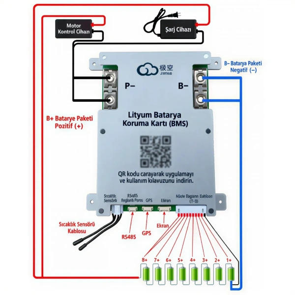 JK B1A8S20P 4S-8S 200A 1A Aktif Balanslı Smart BMS Batarya Koruma Devresi