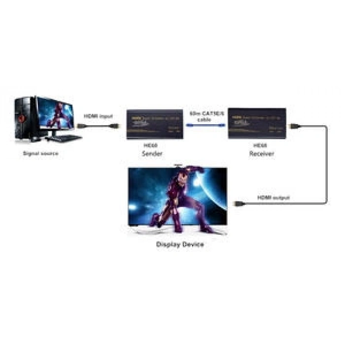 Beek BS-EXT-HD-60-1 HDMI Sinyal Uzatma Cihazı 60 metre 1080p