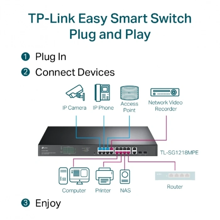 TP-Link TL-SG1218MPE 18 Port Gigabit Easy Smart Switch