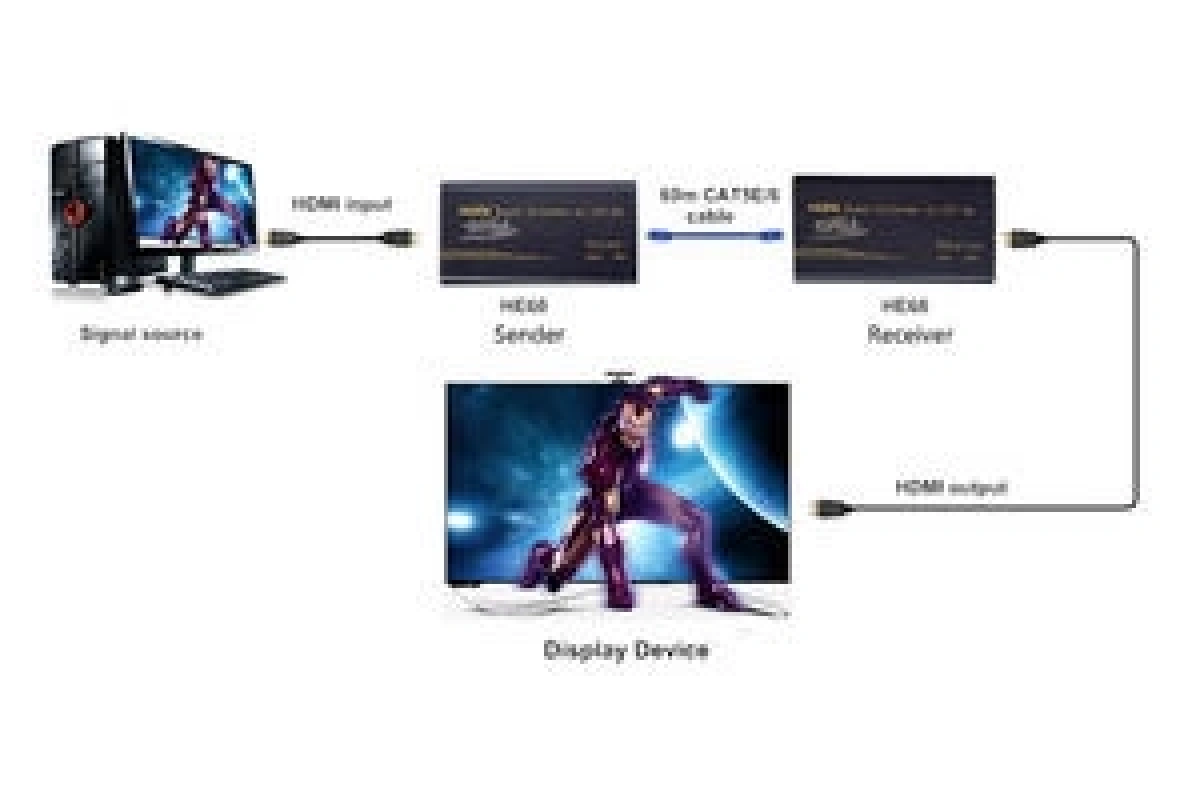 Beek BS-EXT-HD-60-1 HDMI Sinyal Uzatma Cihazı 60 metre 1080p