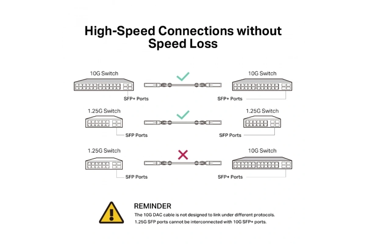 TP-Link TL-SM5220-3M 3 m SFP Kablo