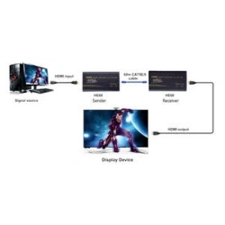 Beek BS-EXT-HD-60-1 HDMI Sinyal Uzatma Cihazı 60 metre 1080p