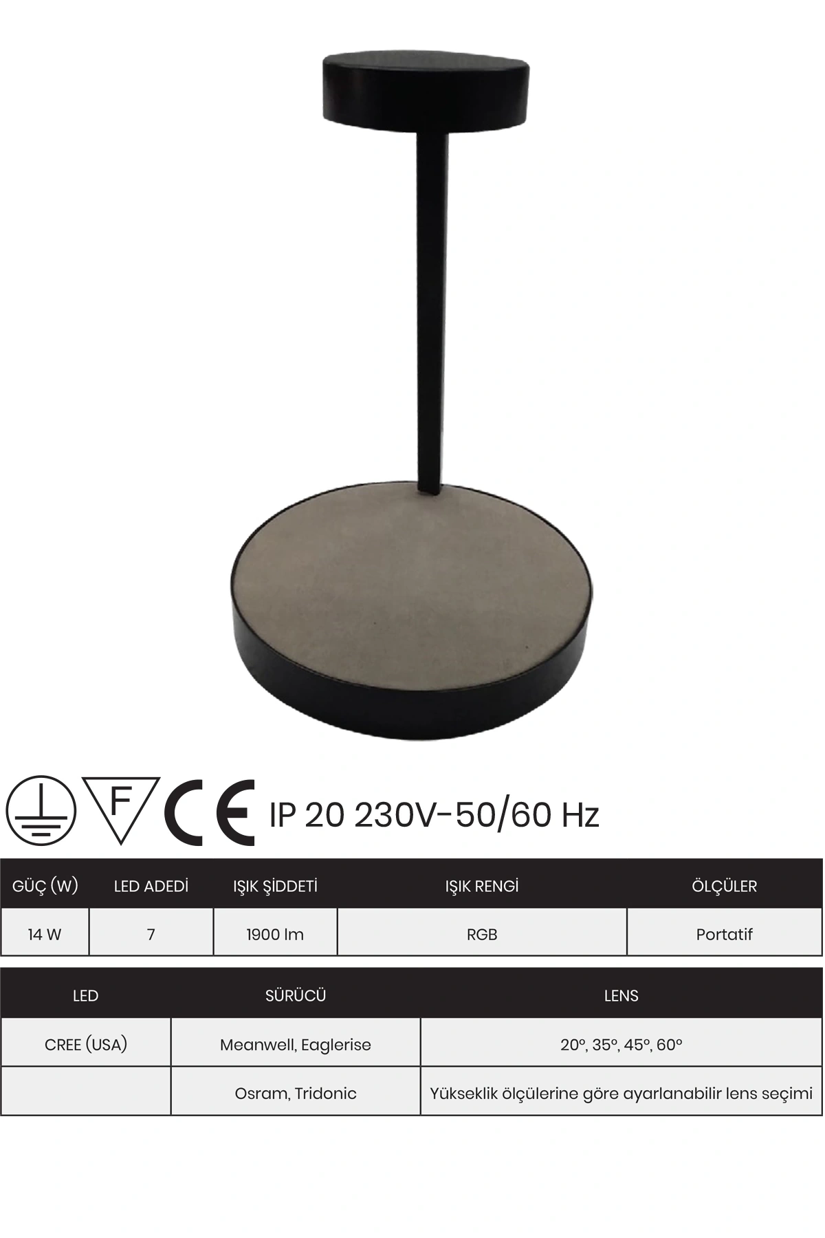 ONL-201 Zultanite Led Armatür