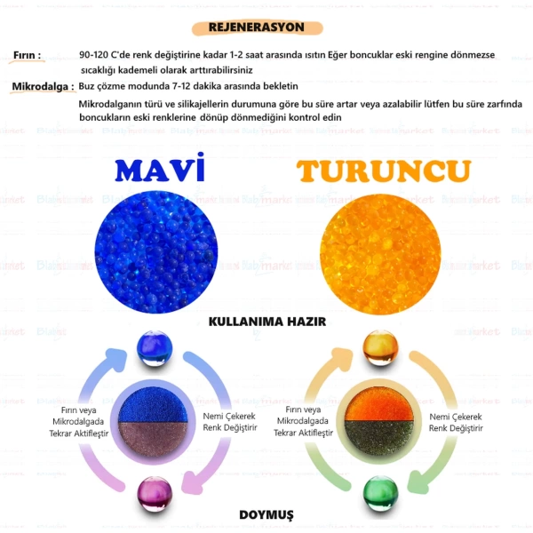 Beyaz Silikajel Nem Alıcı 4 Kg - Küf Önleyici Mavi İndikatörlü
