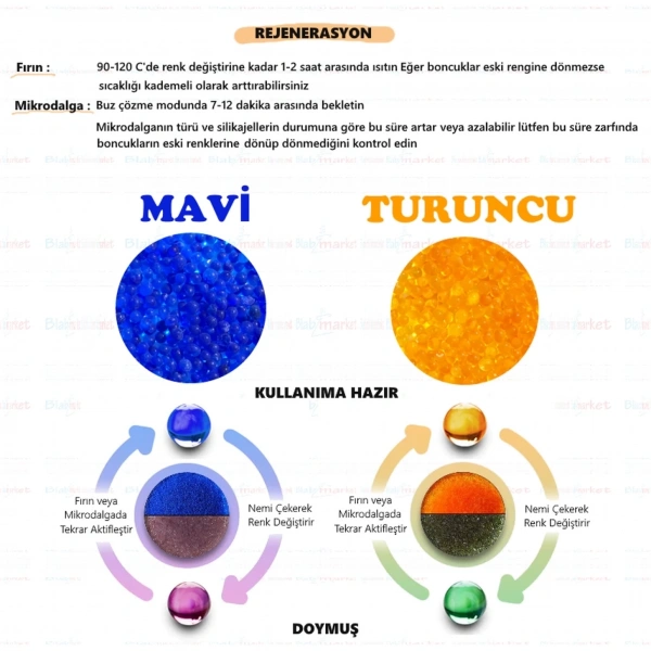 Beyaz Silikajel Nem Alıcı 4 Kg - Küf Önleyici Mavi İndikatörlü