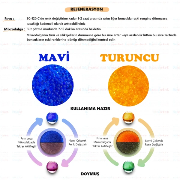 Beyaz Silikajel Nem Alıcı 4 Kg - Küf Önleyici Turuncu İndikatörlü