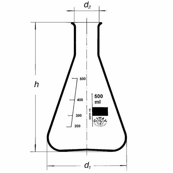 Cam Erlen (Erlenmeyer Flask) 250 mL - 10 Adetlik Toptan Set