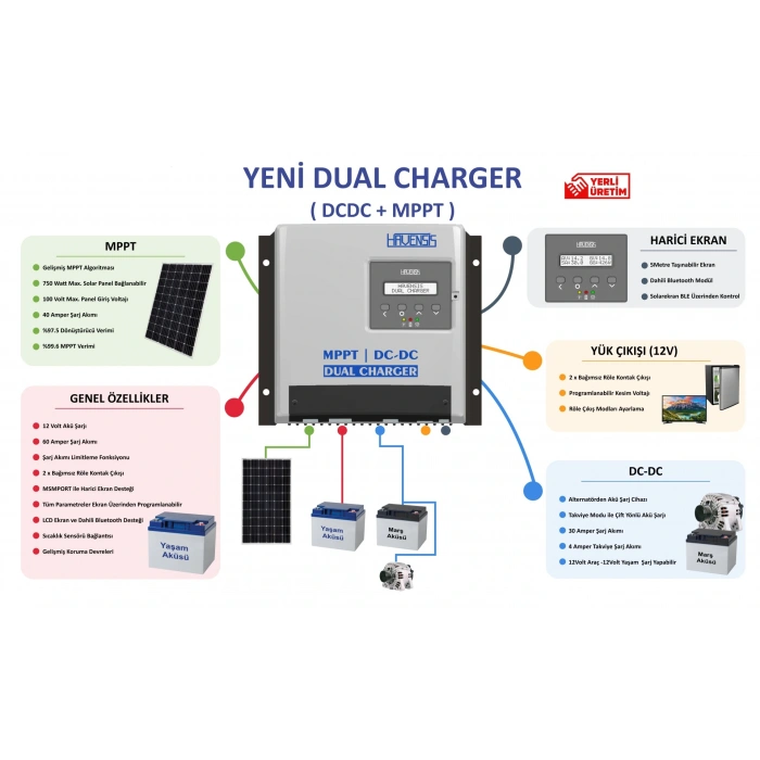DUALCHARGER-4030AMD DC-DC Akü Şarj Cihazı