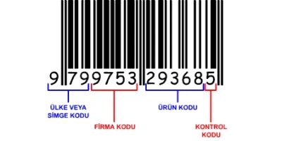 Barkod Numarası Başvurusu