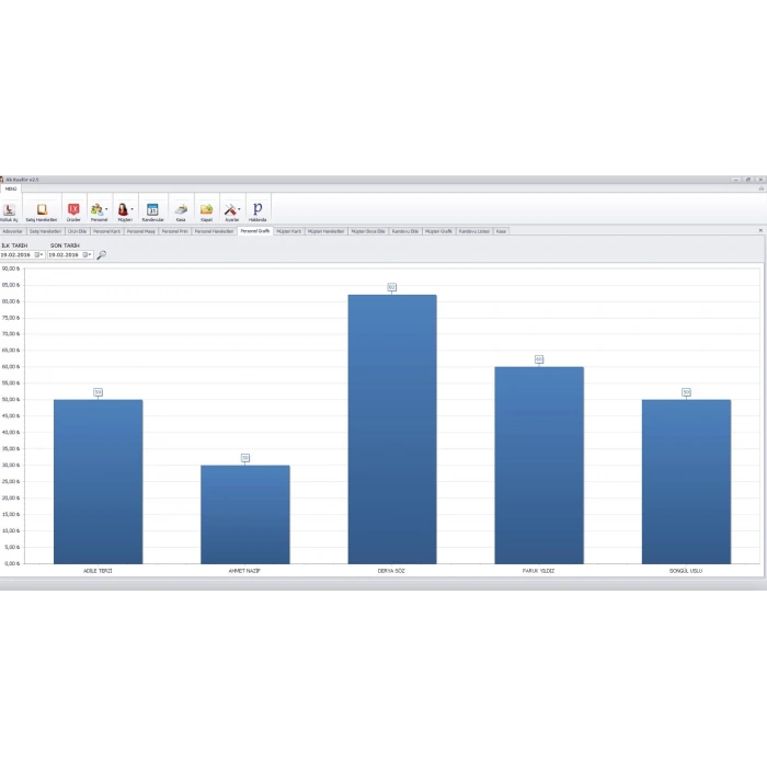 Ak Kuaför - Bay & Bayan Kuaför Programı