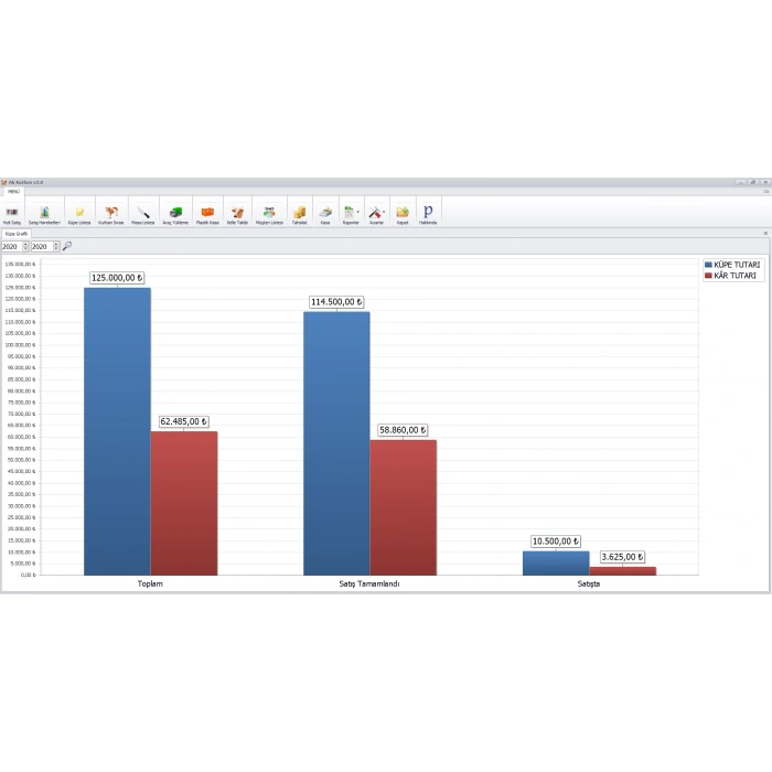 Ak Kurban - Kurban Satış Programı