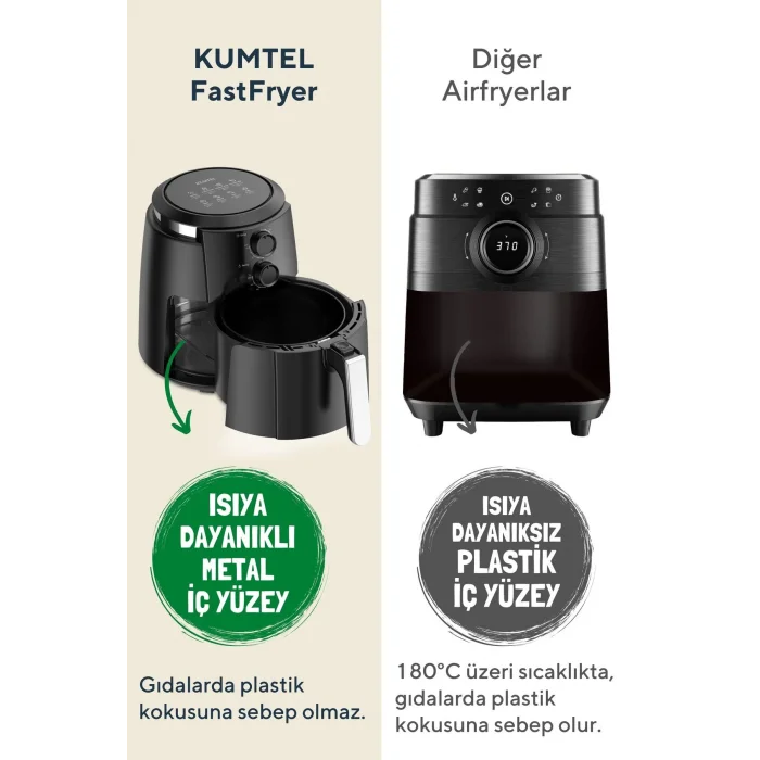 Kumtel Fastfryer XL ( Yağsız Fritöz Airfryer ) HAF-01
