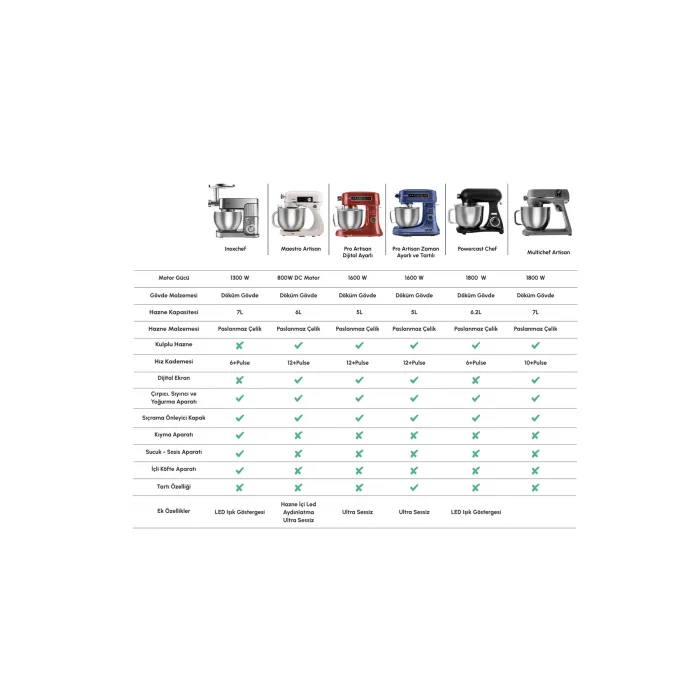 Karaca Maestrochef Stella Stand Mikser Siyah 1500w 5 Litre