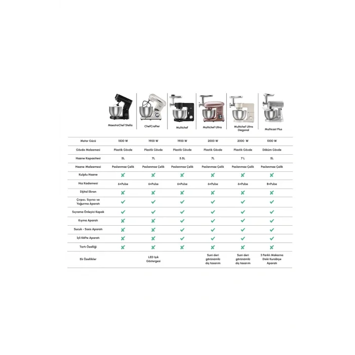 Karaca Maestrochef Stella Stand Mikser Siyah 1500w 5 Litre