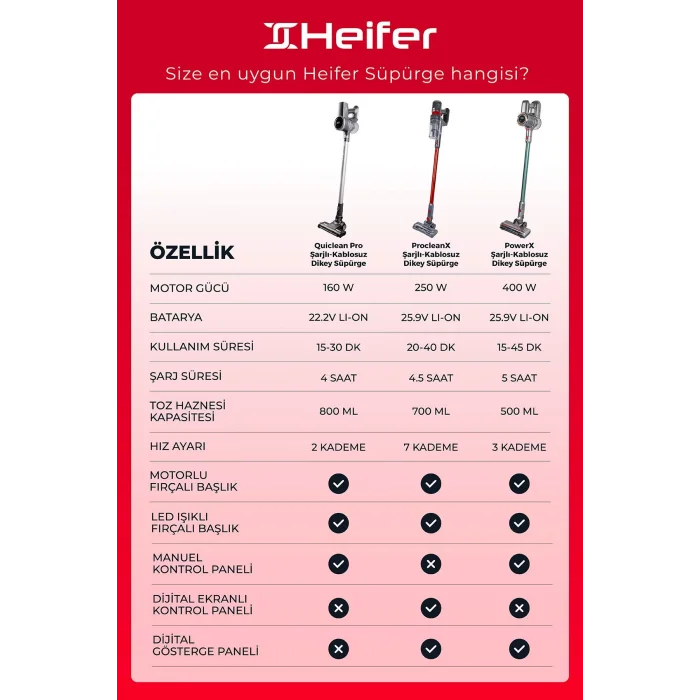 Heifer Quiclean Pro Şarjlı Kablosuz Dikey Süpürge