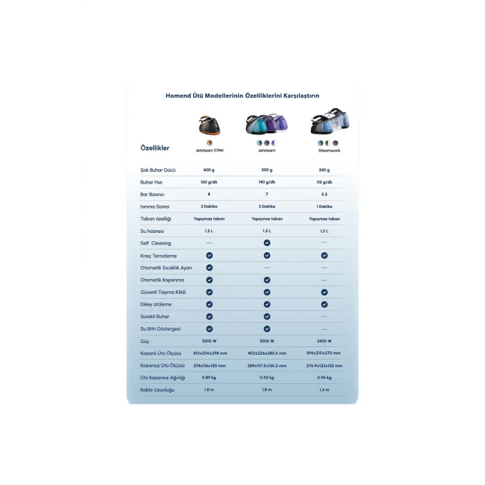 Homend Steamwork 1167H Buhar Kazanlı Ütü Siyah Beyaz 2400 W