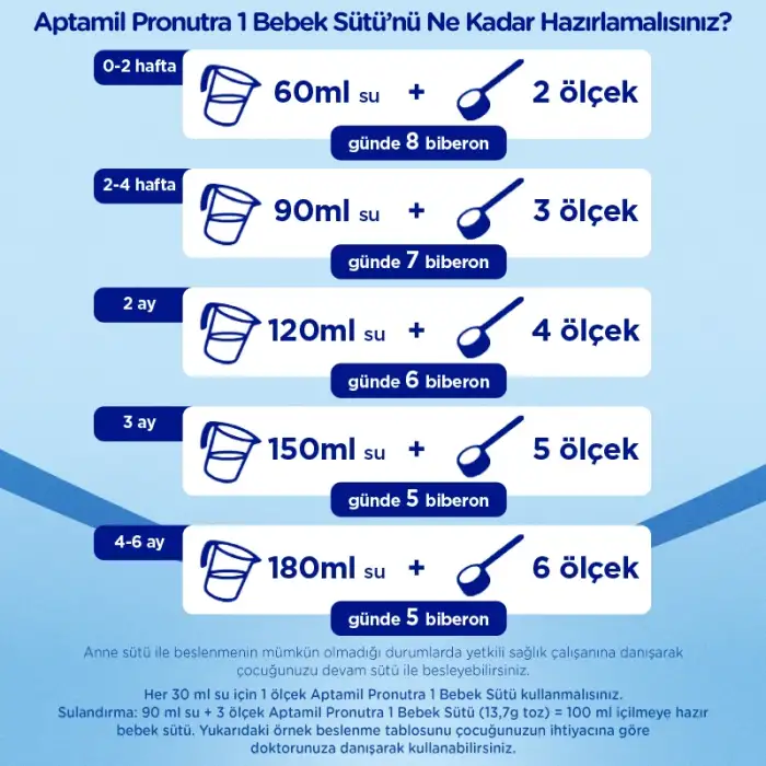 Aptamil 1 Bebek Sütü 1200 gr 0-6 Ay