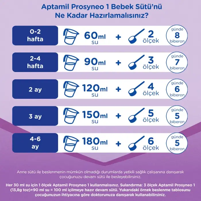 Aptamil Prosyneo 1 Bebek Sütü 400 gr 0-6 Ay