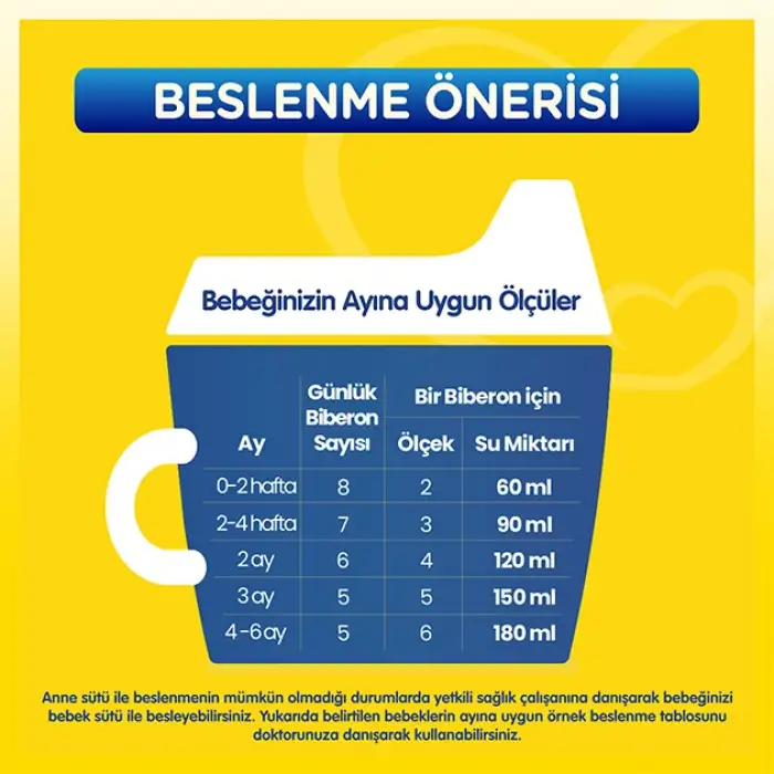 Bebelac 1 Bebek Sütü 400g 0-6 Ay