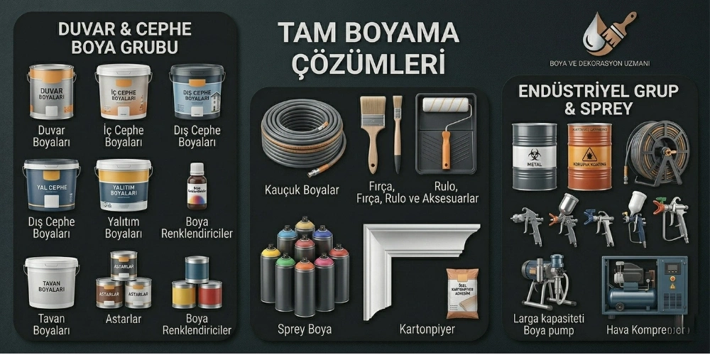 BOYA VE BOYA MALZEMELERİ
