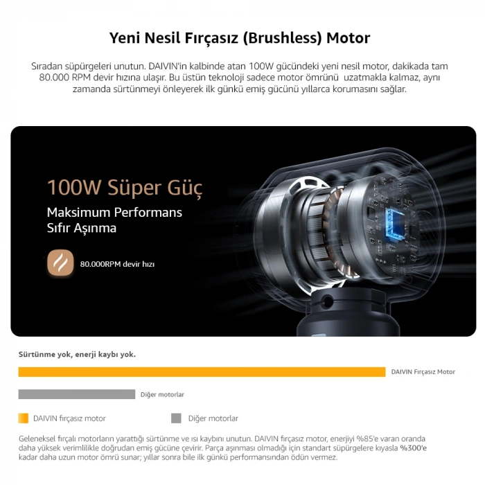 Daivin Powerclean Şarjlı Araç Süpürgesi