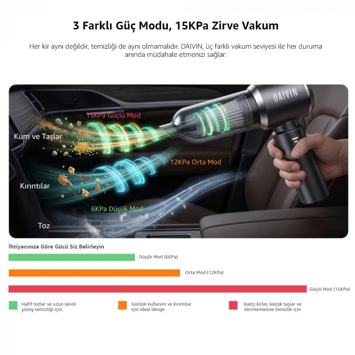 Daivin Powerclean Şarjlı Araç Süpürgesi