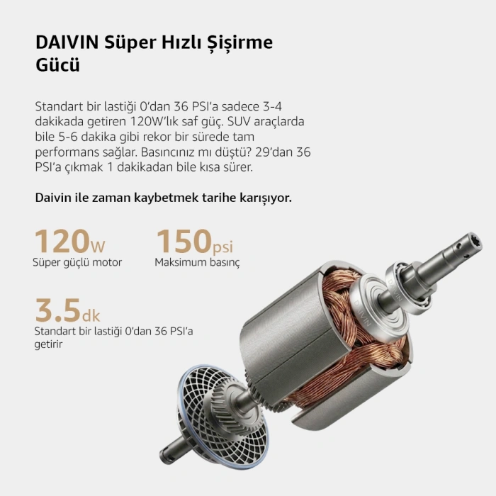 Daivin Quickair Taşınabilir Araç Hava Kompresörü