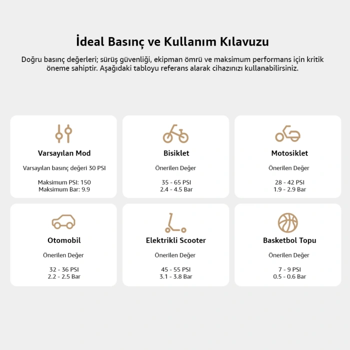 Daivin Quickair Taşınabilir Araç Hava Kompresörü