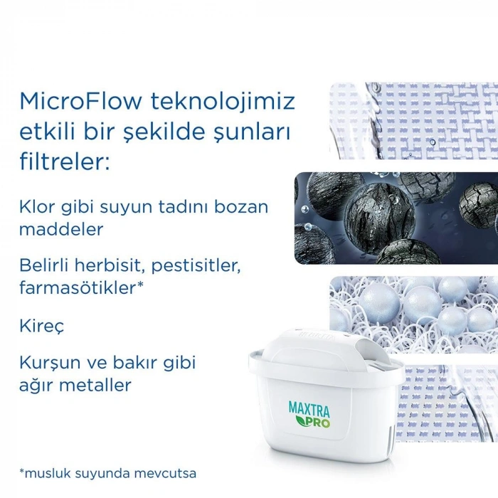 Brita Flow Pro Filtreli Su Arıtma Sürahisi
