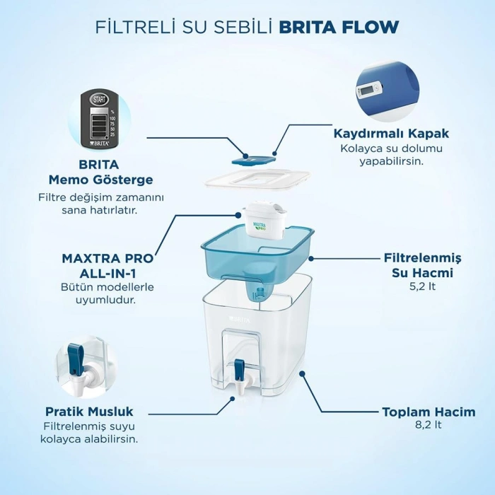 Brita Flow Pro Filtreli Su Arıtma Sürahisi