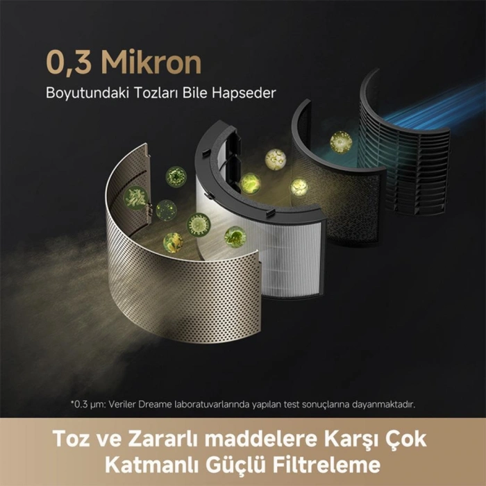Dreame PM10 CVF24A Hava Temizleme Cihazı - Altın