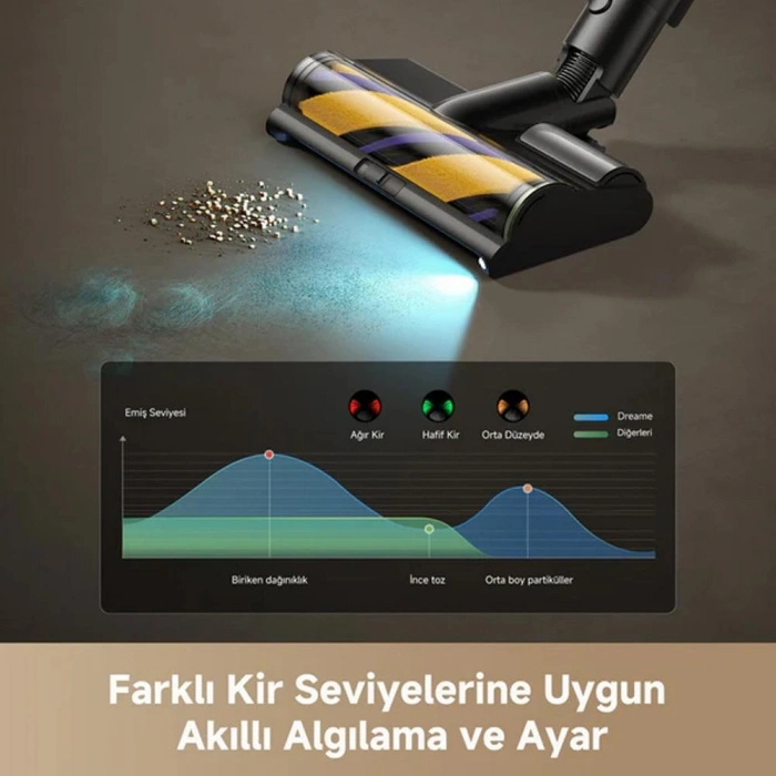 Dreame R20 Ultra AquaCycle Dikey Süpürge - Siyah