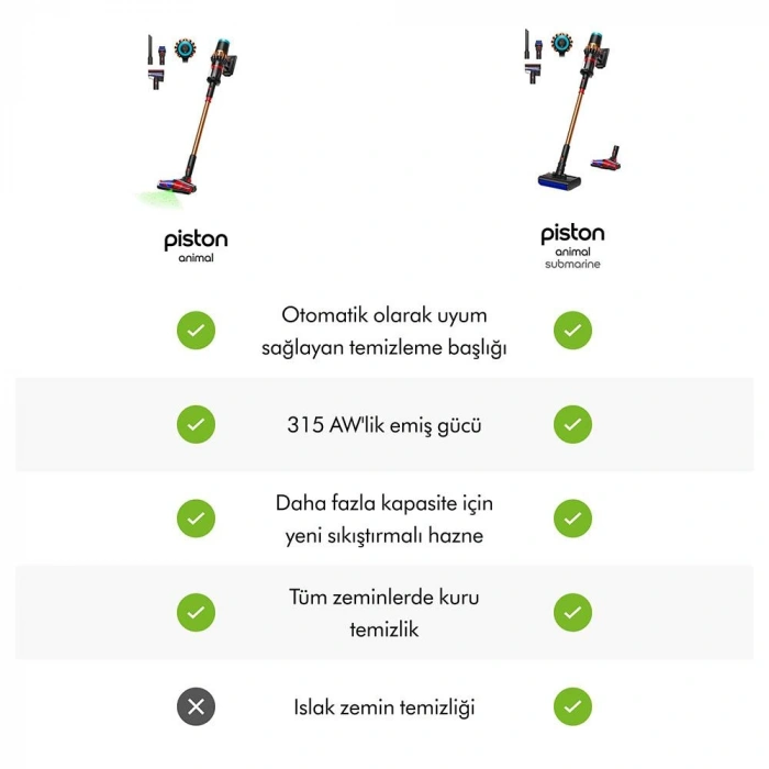 Dyson V16 Piston Animal Kablosuz Şarjlı Dikey Süpürge - Mat Siyah / Bakır