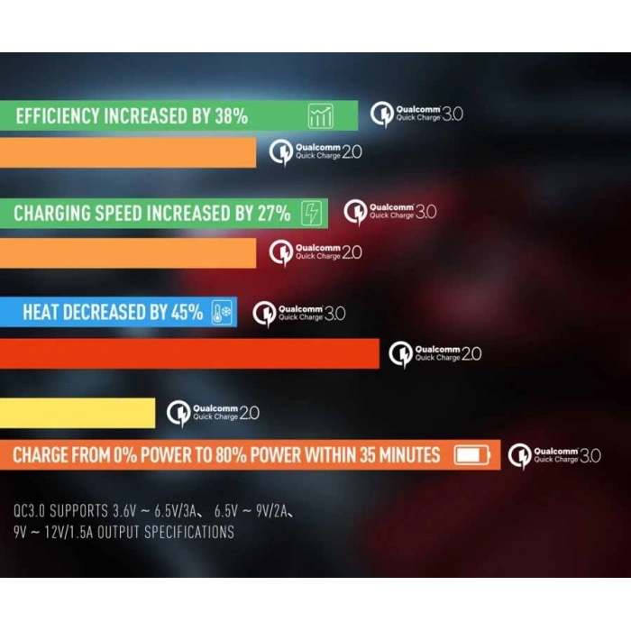 Zore ZR-C304Q Micro Araç Şarj Seti
