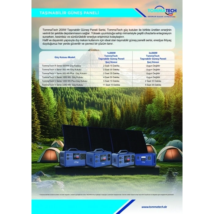 TommaTech 150W Katlanabilir Güneş Paneli