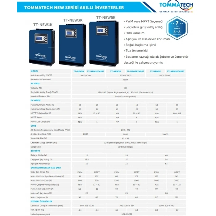 TommaTech New 1K 12V MPPT 1Faz Akıllı İnverter