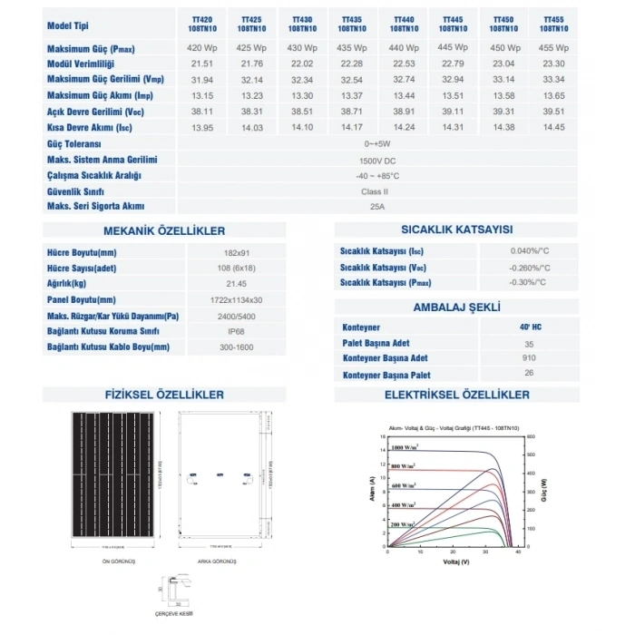 TommaTech 450Wp 108TN M10 TOPCon Güneş Paneli | Yüksek Verimli N-Type Panel