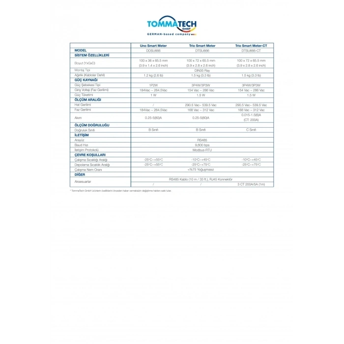 TommaTech Trio Smart Meter