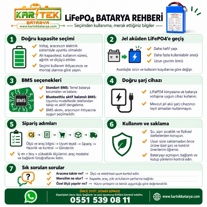 48 Volt 30Ah LiFePO4 Batarya