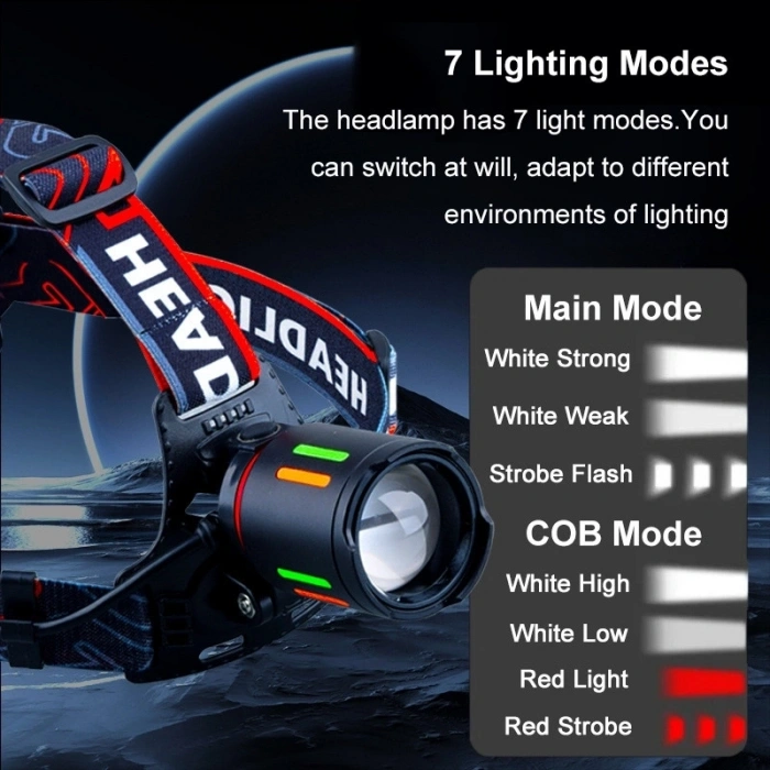Bedotech Bd-62 10w Tg Led Alüminyum Alaşımlı Zoomlu Type-c Şarjlı Kafa Feneri