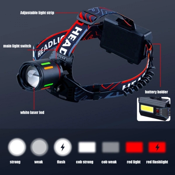Bedotech Bd-62 10w Tg Led Alüminyum Alaşımlı Zoomlu Type-c Şarjlı Kafa Feneri