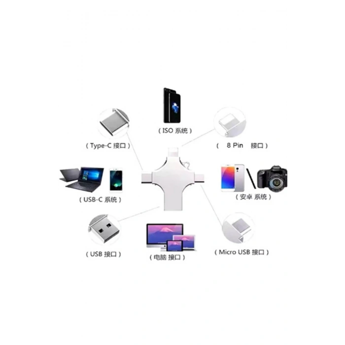 Otg 4in1 Cep Telefonu Çok Fonksiyonlu Usb Flash Bellek 128 Gb Type-c, Micro Sd Ve Kart Okuyucu