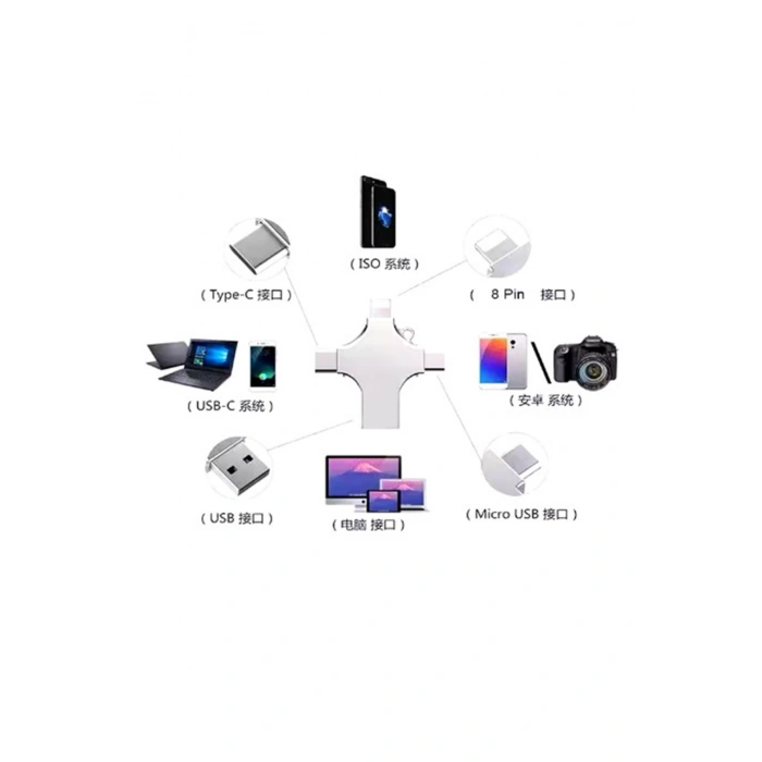 Otg 4in1 Cep Telefonu Çok Fonksiyonlu Usb Flash Bellek 64 Gb Type-c, Micro Sd Ve Kart Okuyucu