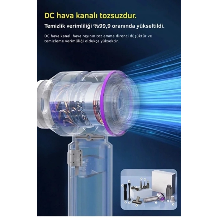 Üflemeli Şarjlı Araç Mini El Süpürgesi 20.000 Pa Emiş Güçlü 4in1 Araba Süpürgesi Hl-121
