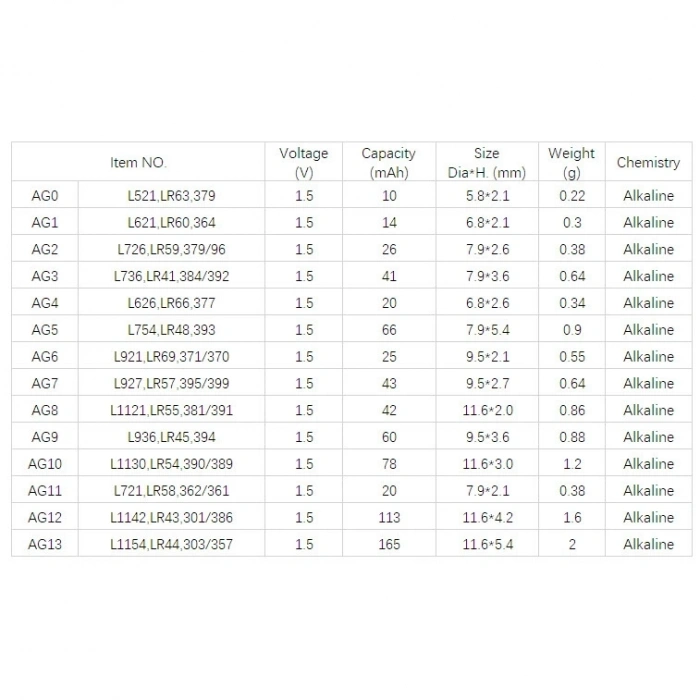 Yuma Ag10 Lr54 189 1130 1.5v Alkalin Pil 10 Adet