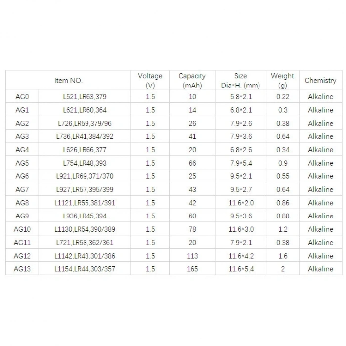 Yuma Lr66 Ag4 377 Sr626 1.5v Alkalin Saat Pili 10 Adet