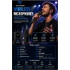 Wireless Mikrofon Sistemi Uhf Kablosuz El Mikrofonu Profesyonel Ses Performansı 50 Mt Menzil