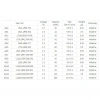 Yuma Ag13 Lr44 Sr44 A76 1.5v Alkalin Saat Pili 10 Adet